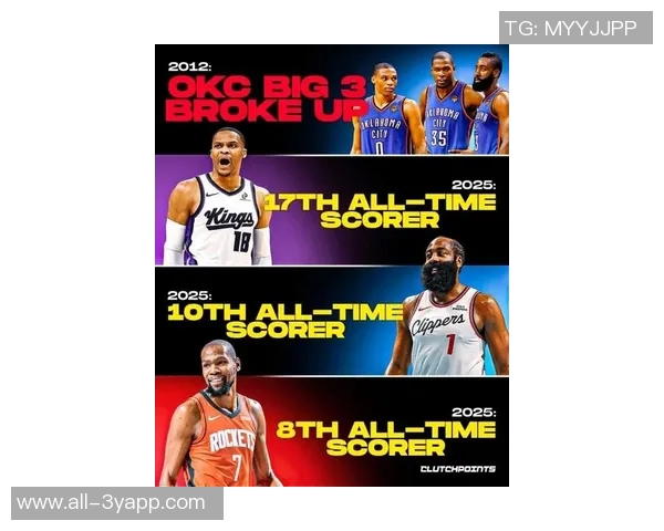 俄克拉荷马传奇再现杜兰特哈登威少同周得分里程碑齐聚辉煌时刻